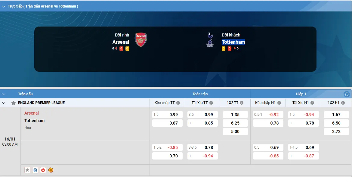 arsenal-vs-tottenham-5 Fun88 soi kèo