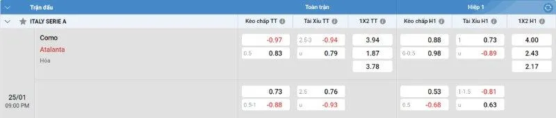 Fun88 soi kèo Como vs Atalanta 22h00 ngày 25/1/2025  6 fun88 kèo