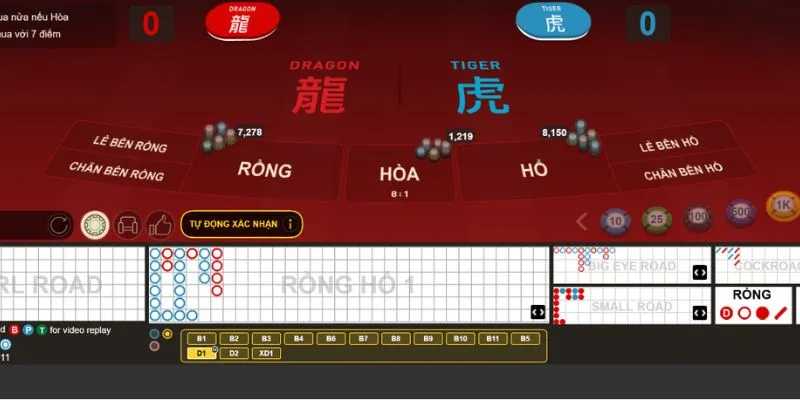 rong ho fun88 quan sat ket qua rong ho fun88 quan sat ket qua