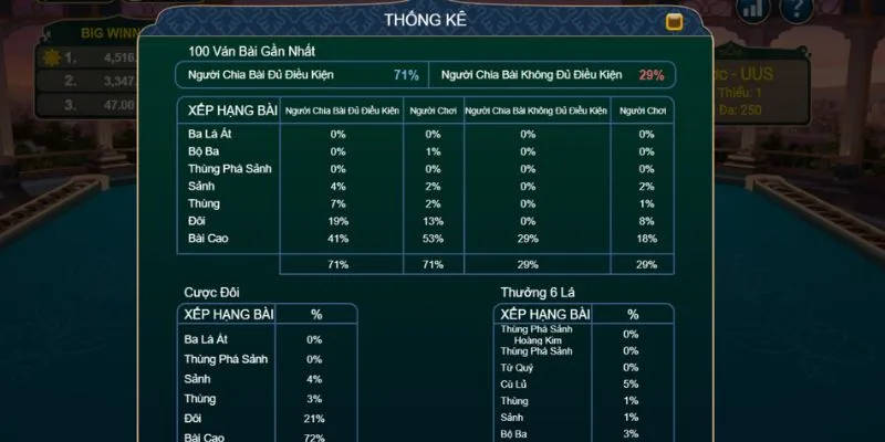 teen patti 3 la xem thong ke teen patti 3 la xem thong ke