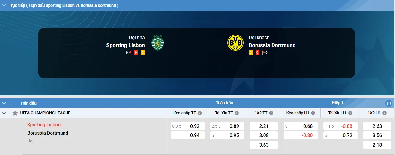 1 Fun88 soi kèo Sporting CP vs Dortmund ngày 12/02/2025