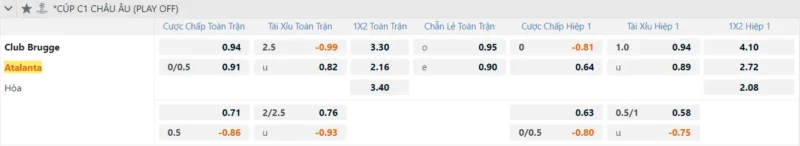 1 Fun88 soi kèo Club Brugge vs Atalanta ngày 13/02/2025