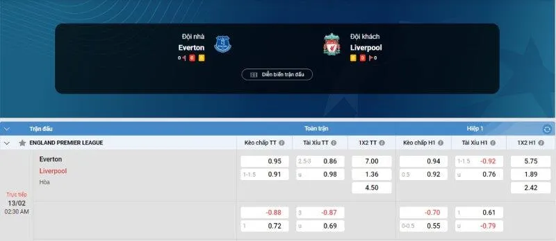 Fun88 soi kèo Everton vs Liverpool ngày 13/02/2025 Fun88 soi kèo Everton vs Liverpool ngày 13/02/2025