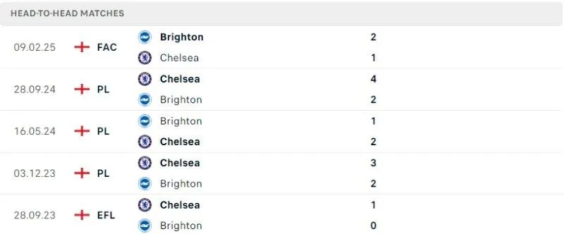 3 Fun88 soi kèo Brighton vs Chelsea ngày 15/02/2025