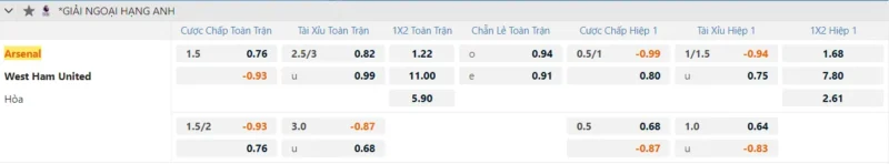 b Fun88 kèo Arsenal vs West Ham ngày 22/02/2025