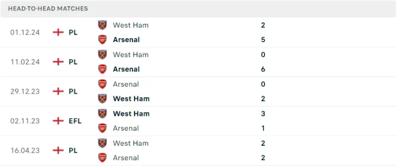 Fun88 soi kèo Arsenal vs West Ham ngày 22/02/2025 2 Fun88 kèo Arsenal vs West Ham ngày 22/02/2025