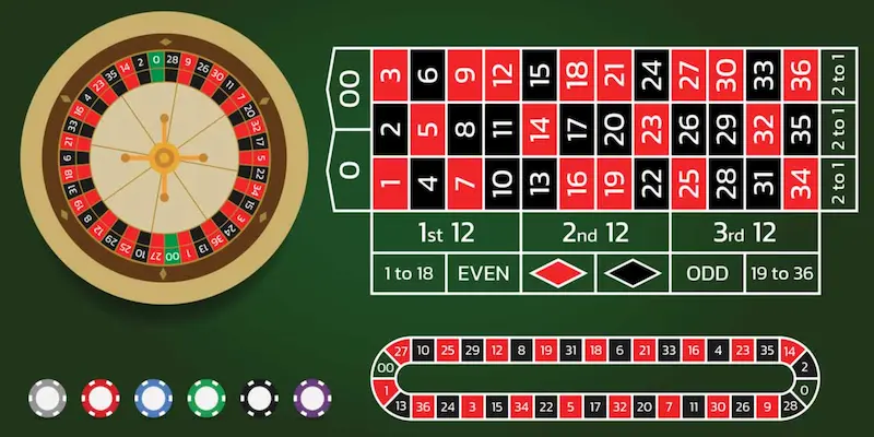 thuat ngu casino roulette Những từ ngữ phổ biến trong game Roulette