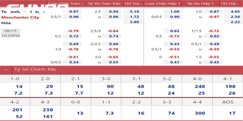 ty-le-keo-ngoai-hang-anh-la-yeu-to-then-chot Tỷ lệ kèo Ngoại Hạng Anh là yếu tố then chốt.