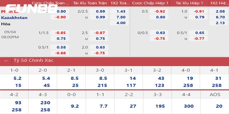 Tỷ lệ kèo World Cup giúp người chơi hiểu để phân tích.